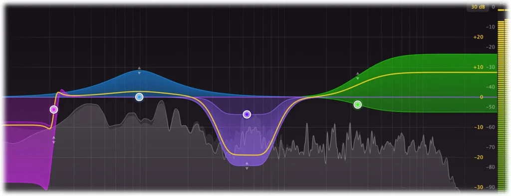 Introduction to Dynamic vs. Static EQ