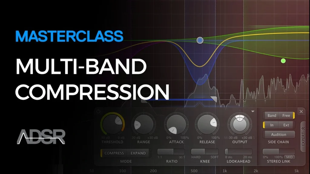 Introduction to Multiband Compression