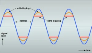 The Role of Harmonic Distortion